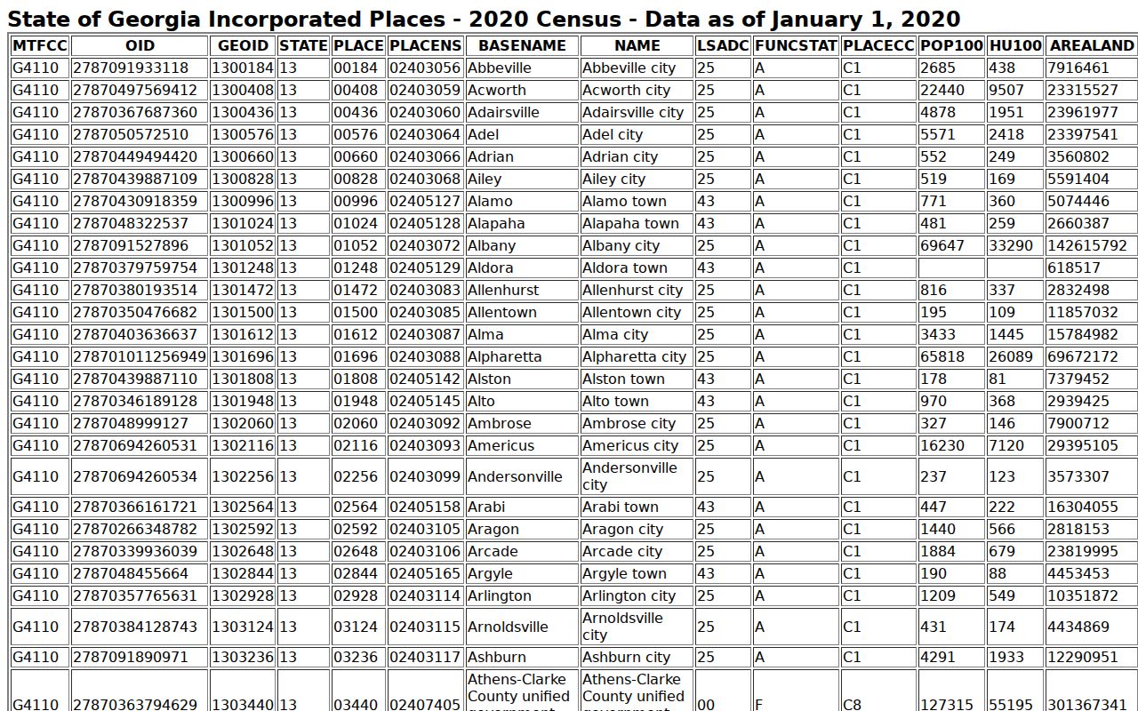 Meansville docket search and Pike incorporated-city census ranking
